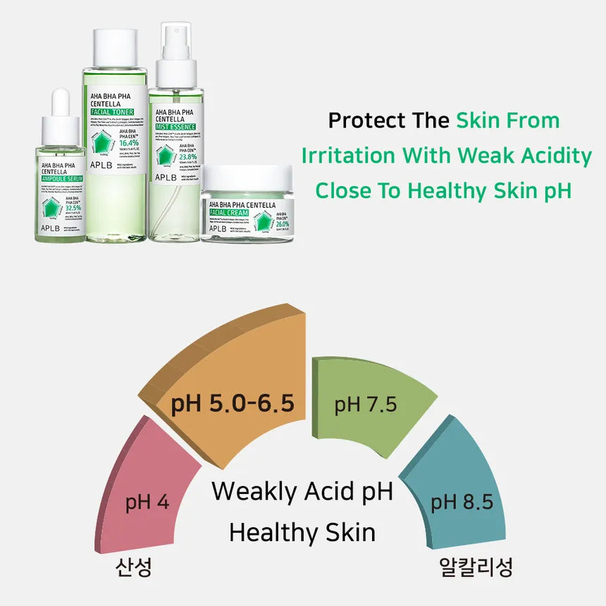 APLB AHA BHA PHA CENTELLA AMPOULE SERUM 40ML